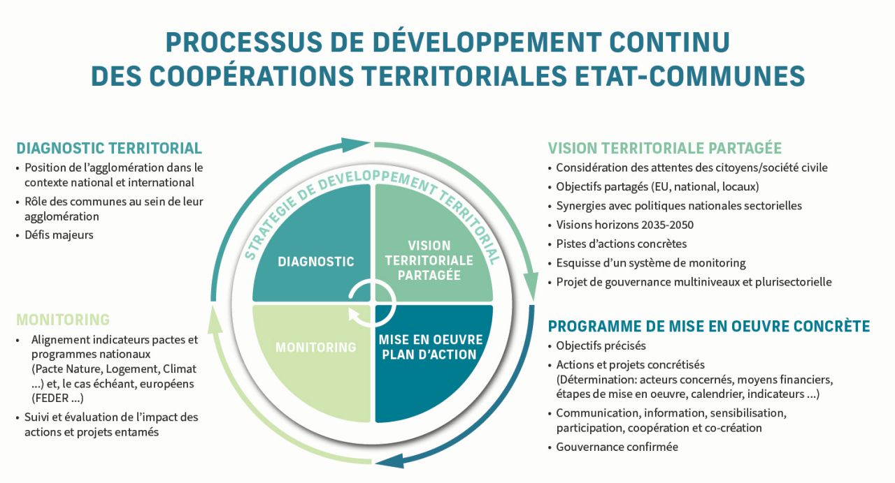 2024-03-04 Graphique Vision territoriale_texte PPT MB